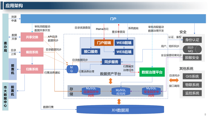 构建优质平台引领行业未来